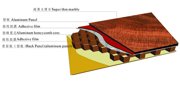 石材鋁蜂窩板結(jié)構(gòu)圖